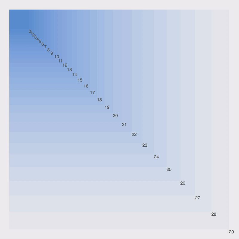 Artboard context menu showing portal usage to break out of
window